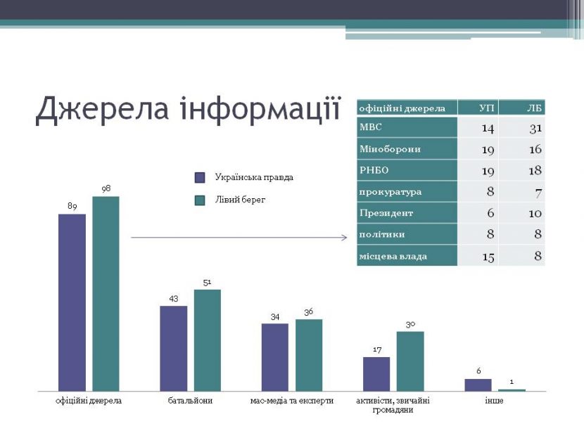 Джерела